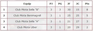 Classificació primera